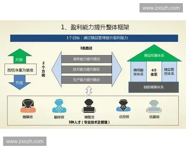 围绕战术体系构建多维协同作战能力提升综合框架与实践路径研究