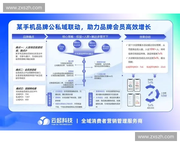 以运动精神为引擎重构品牌增长的全域营销创新范式路径实践