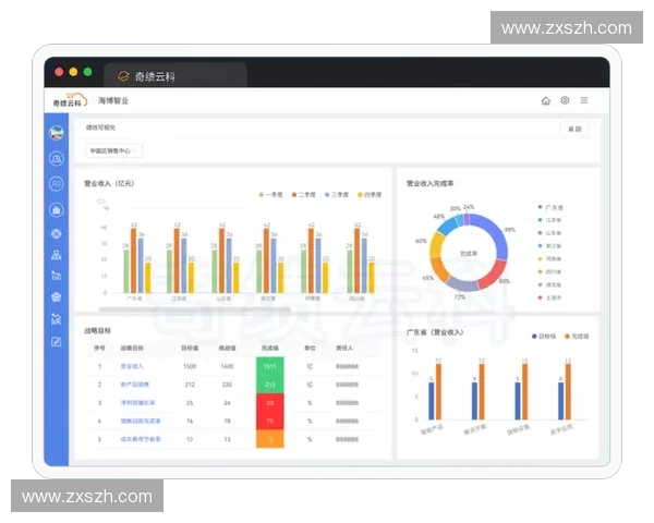 构建基于多维数据的运行绩效表现分析与系统性优化路径研究