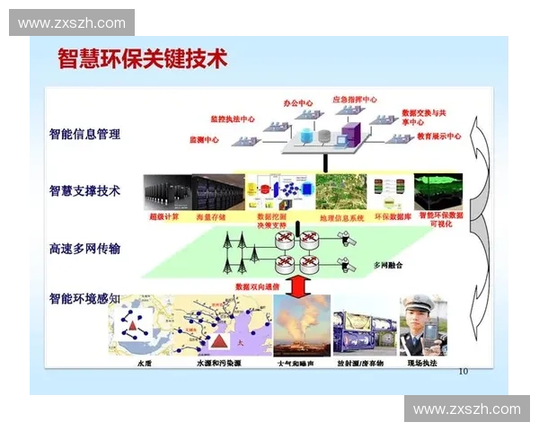 视野控制驱动的复杂环境感知决策与智能系统协同优化机制方法研究