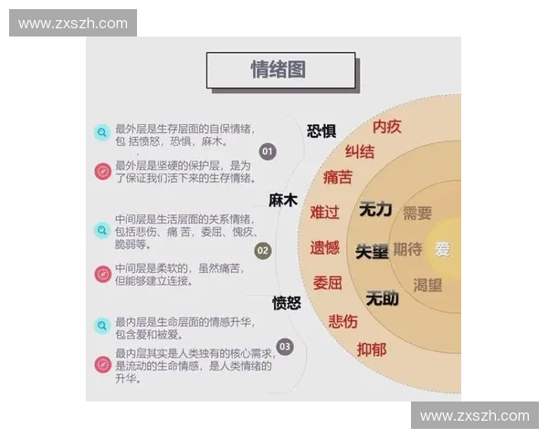 情绪管理与自我调节的实用方法与心理策略探索 情绪管理与自我调节的实用方法与心理策略探索