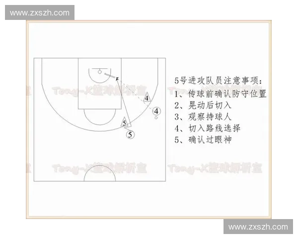 围绕篮球进攻体系中跳传技巧与时机选择的实战应用解析方法与策略探讨